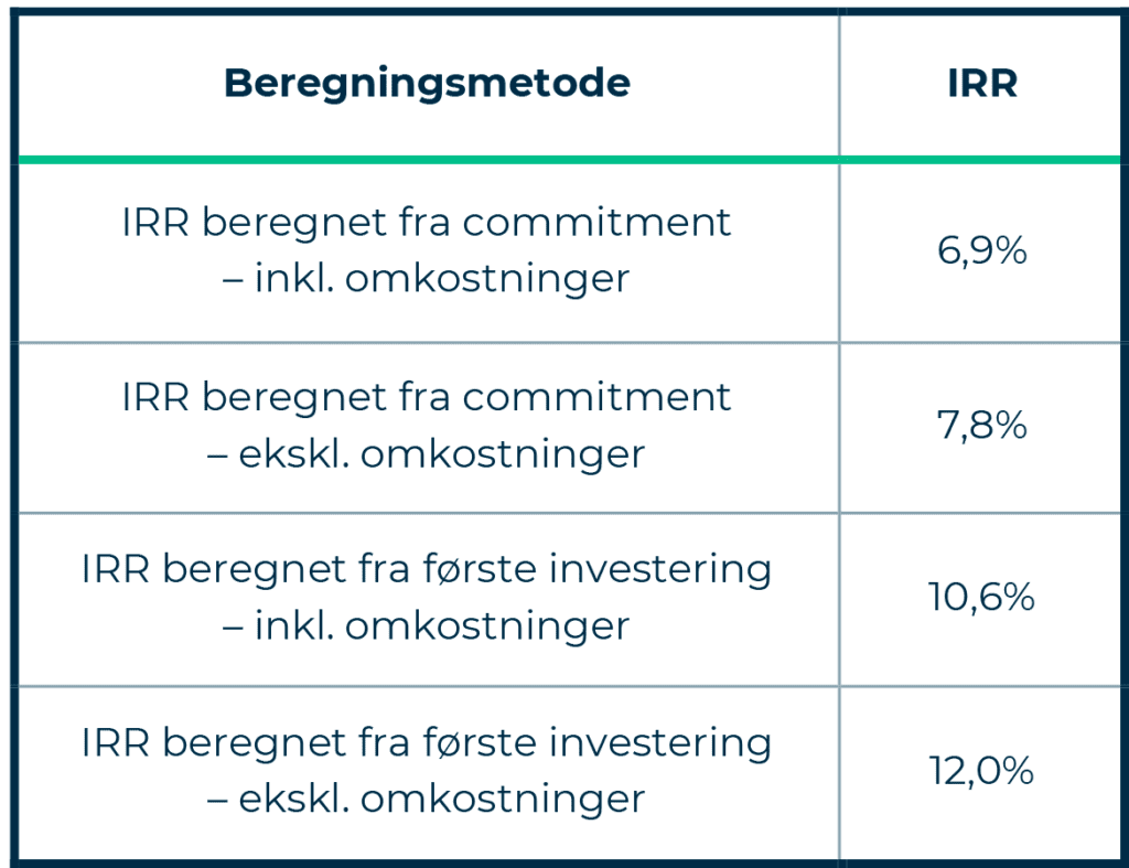Eksempel på beregning af Internal Rate of Return (IRR) - på dansk, Intern Rente