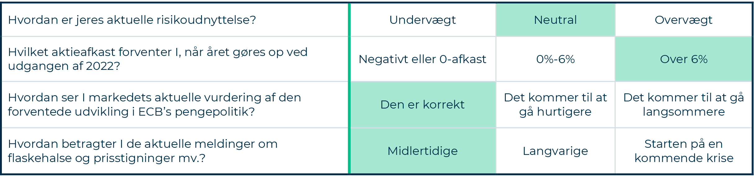 Miranova tabel Miranova tabel
