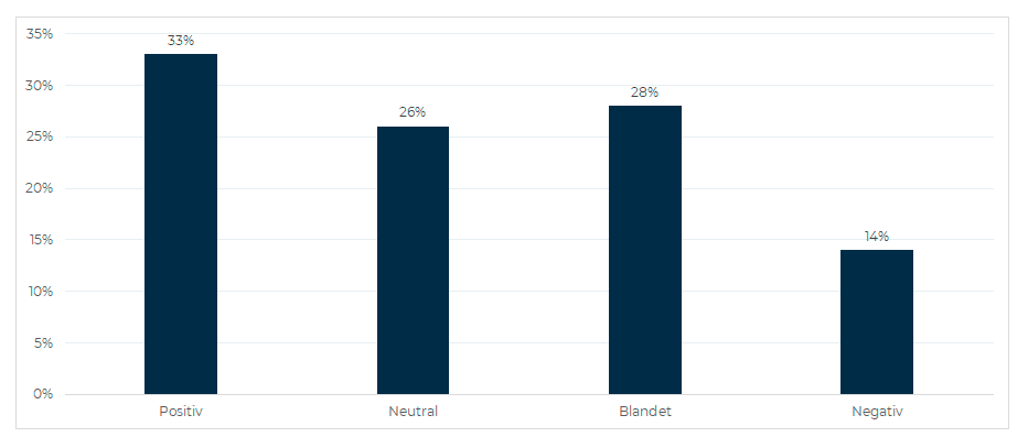 Studier om ESG-investeringers performance