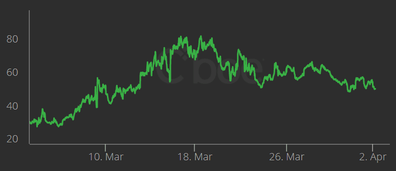 Eksempel på vix-indeks.