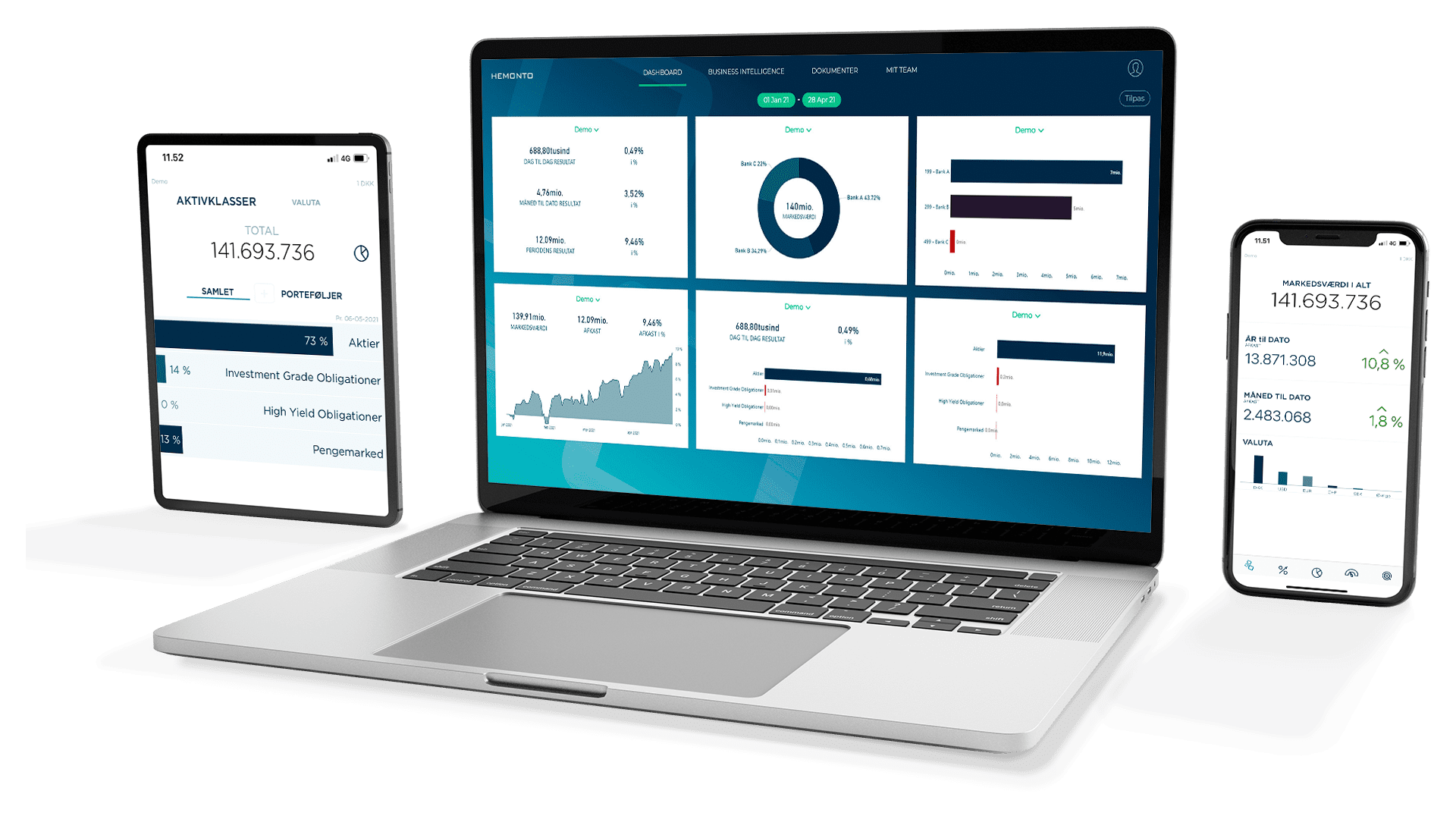 Hemonto App dashboardet på ipad, mac og iPhone