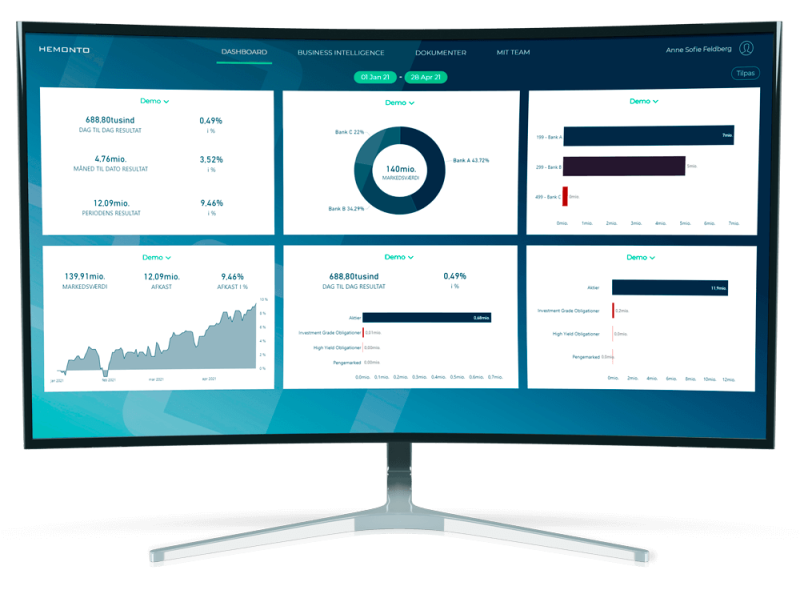 Hemontos platform med konsolideret rapportering