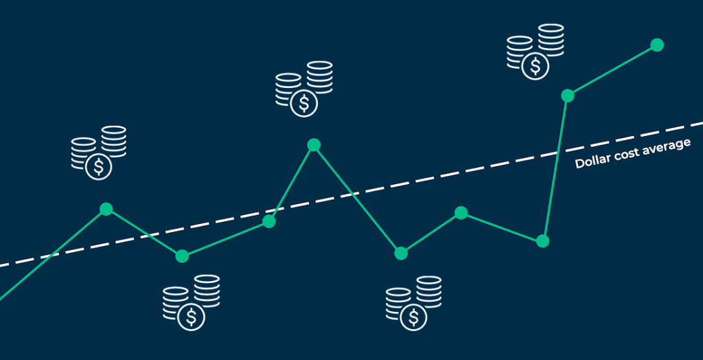 Dollar Cost Average illustration