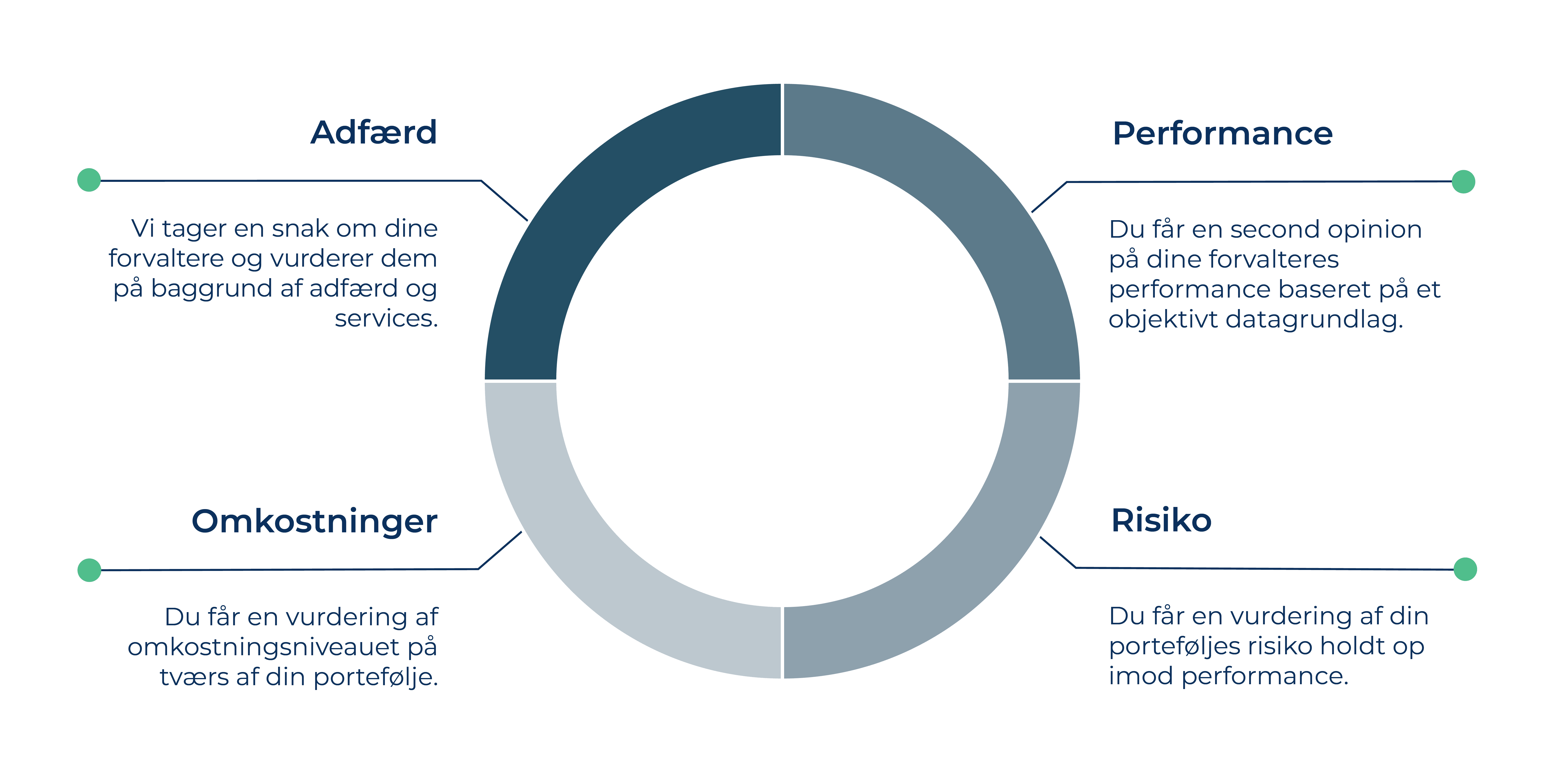 Hemontos investeringshjul