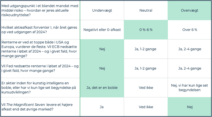 Curo Capital