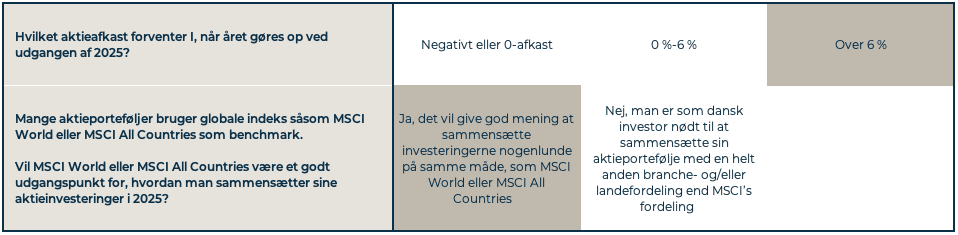 MW Compounders svar på spørgsmål